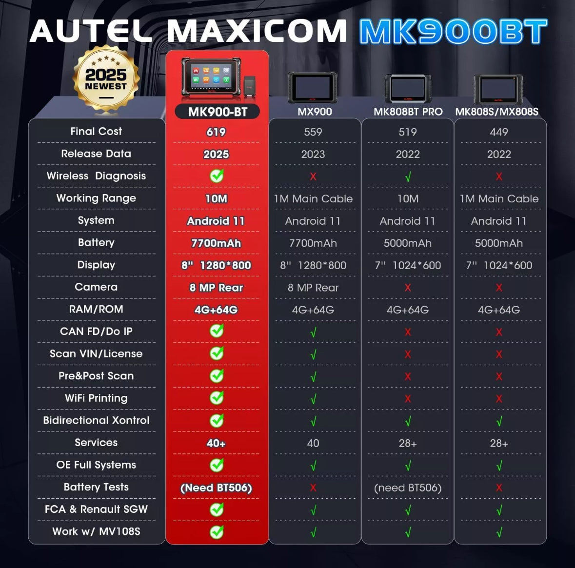 Autel MaxiCOM MK900BT PRO Full System Bidirectional OBD2 Scanner Tool & 1 Year Free Update