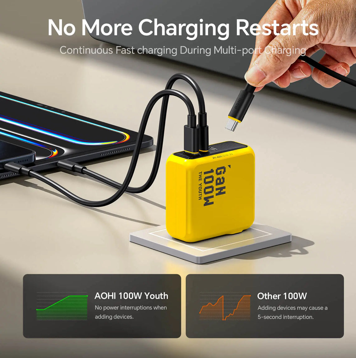 AOHI The Youth PD 100W GaN 3-Port Fast Charger