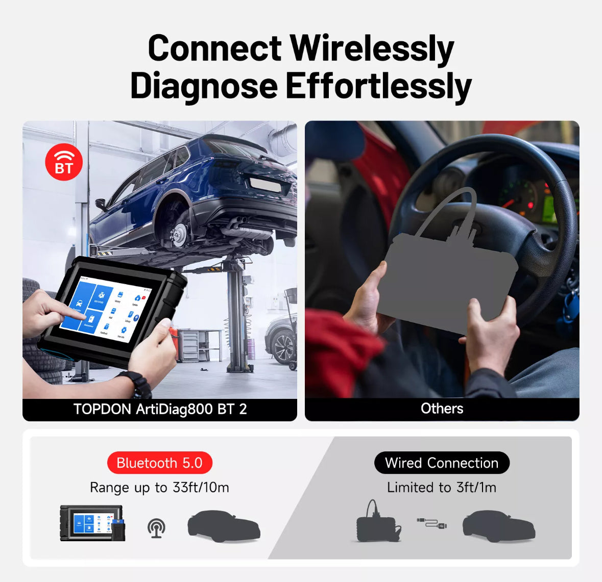 TOPDON AD800BT 2 OBD2 Car Scanner Engine ABS SRS SAS TPMS Diagnostic Tool