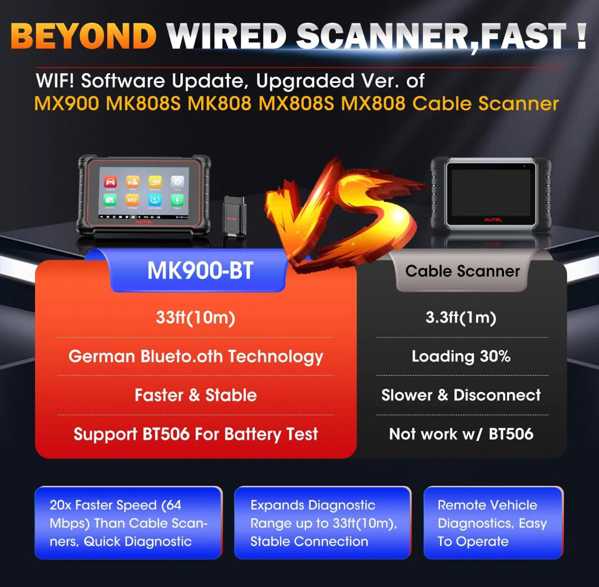 Autel MaxiCOM MK900BT PRO Full System Bidirectional OBD2 Scanner Tool & 1 Year Free Update