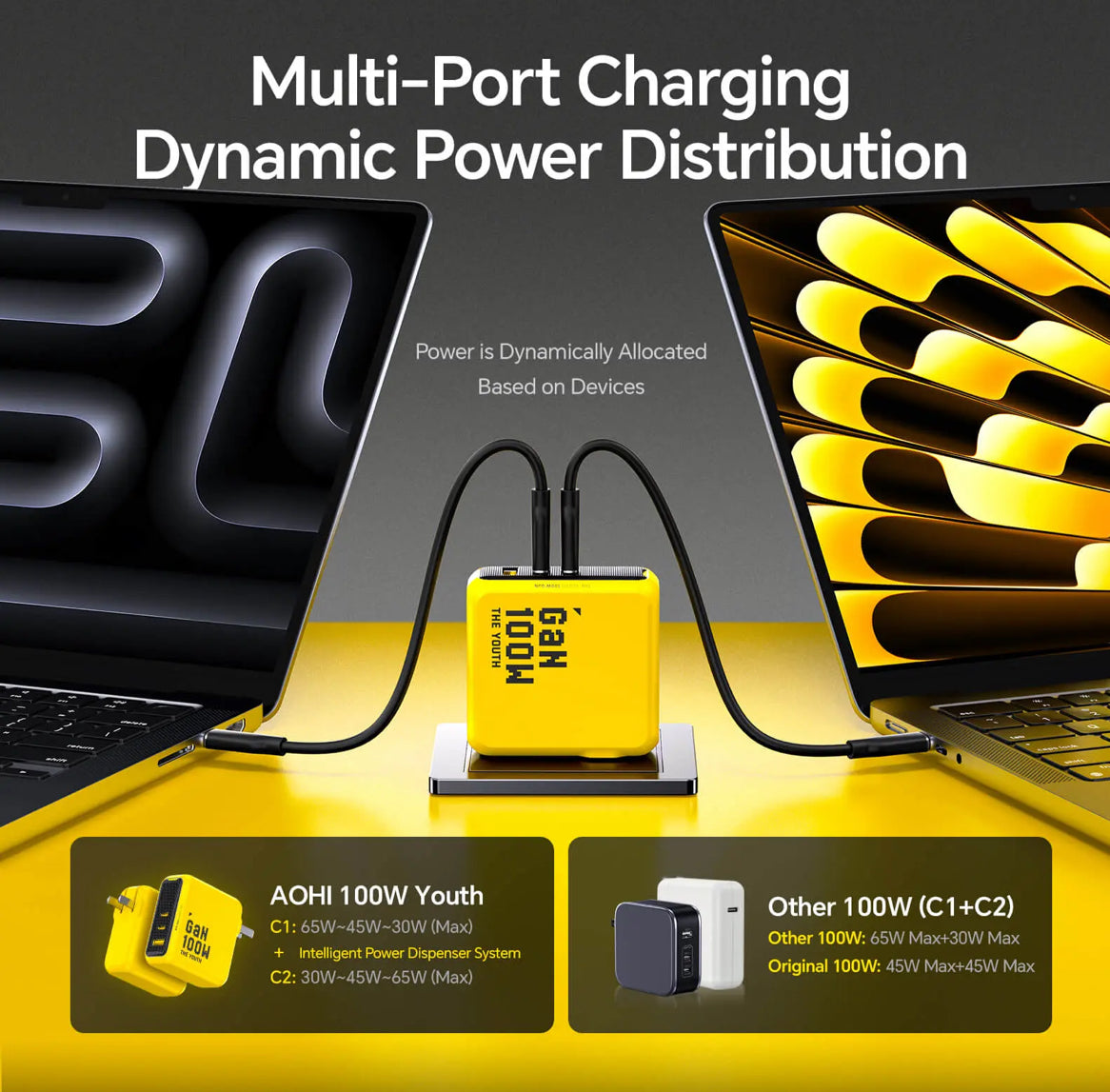 AOHI The Youth PD 100W GaN 3-Port Fast Charger