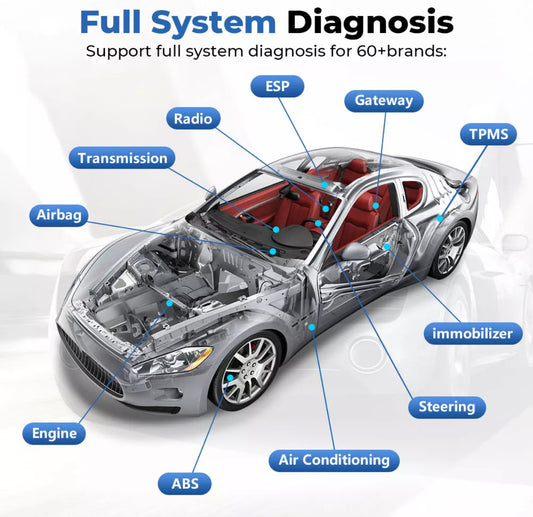 TOPDON TOPSCAN OBD2 Scanner Code Reader Full System Car Diagnostic Tool