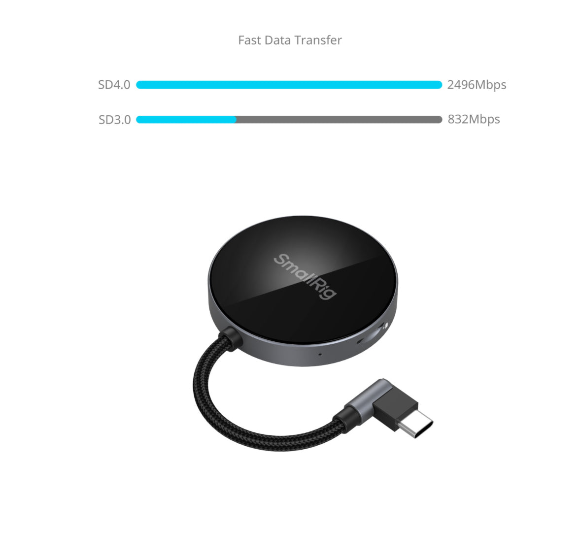 SMALLRIG SD4.0 MEMORY CARD READER 4870