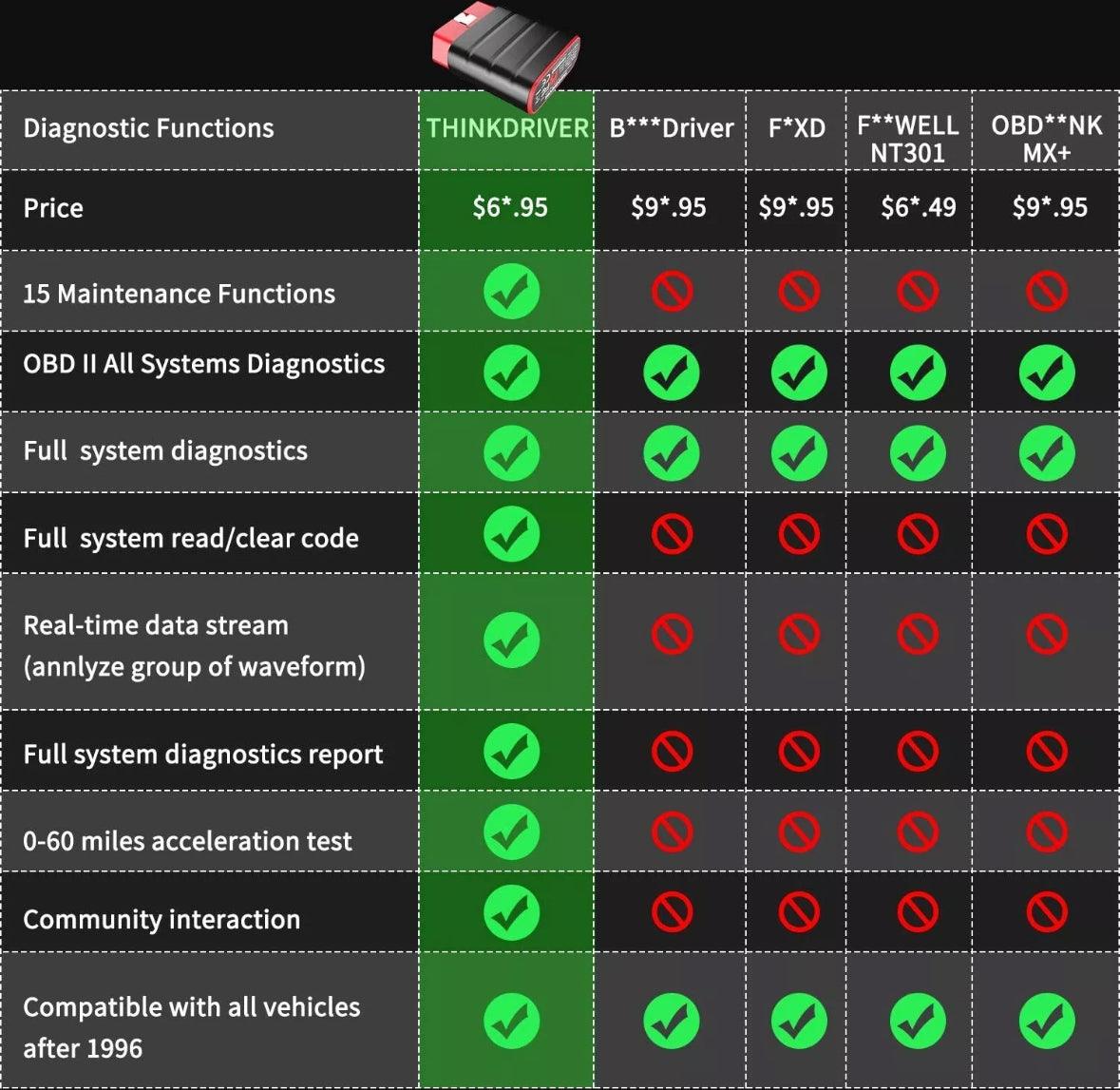 ThinkDriver Bluetooth Code Reader,OBD2 Scanner Diagnostic Tool for iOS Android