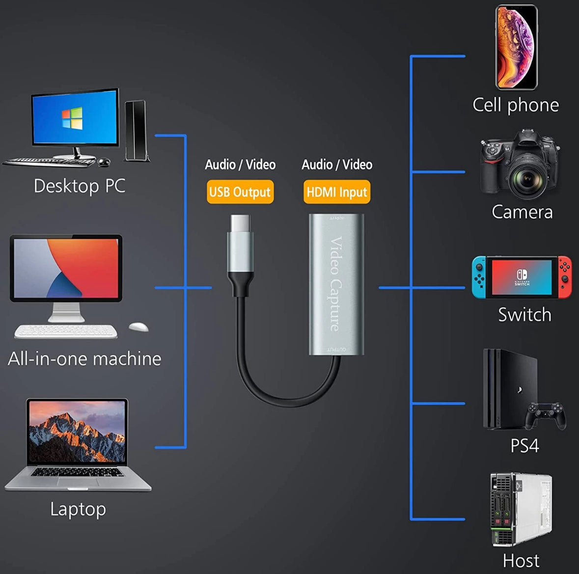 Video Capture Card HDMI Video Capture Card Device 4K USB3.0 1080P Video Capture