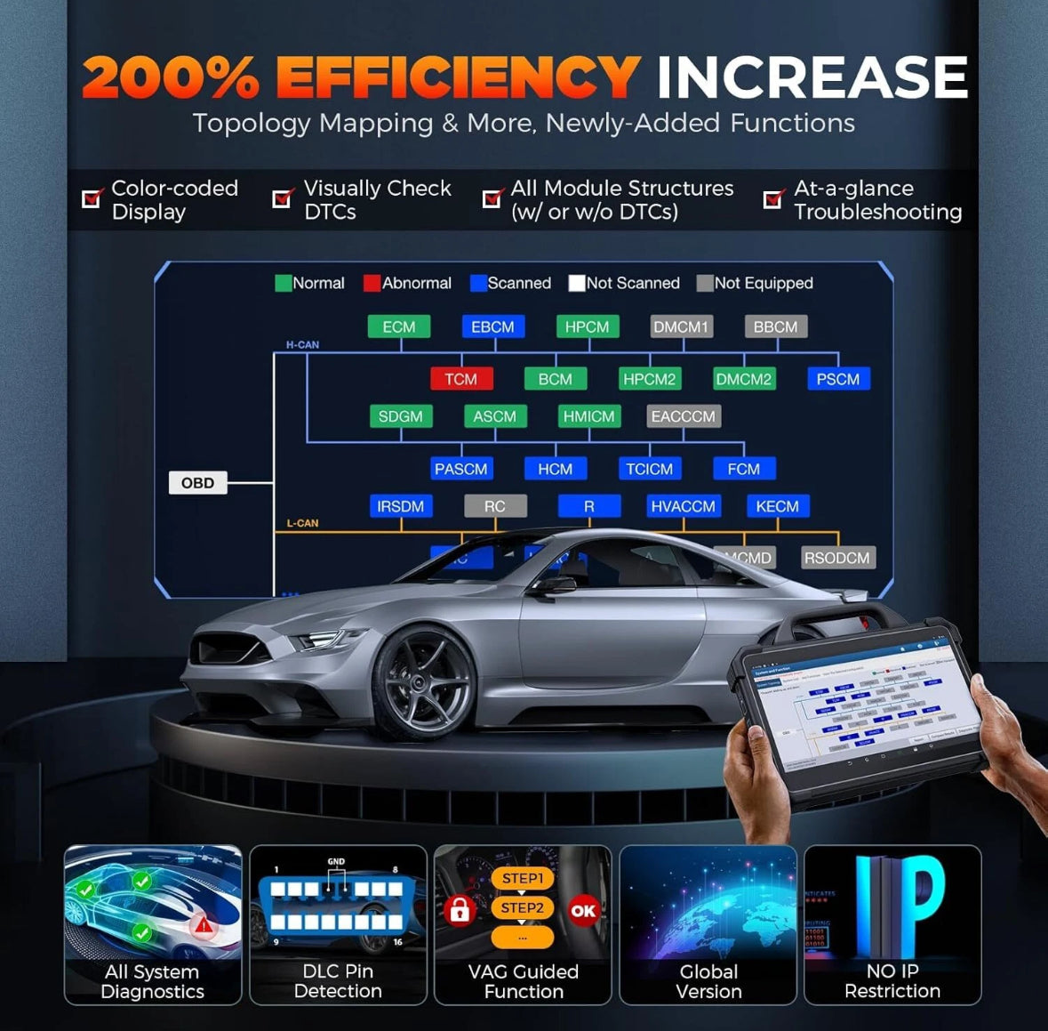 LAUNCH X431 PAD VII ELITE PAD7 PRO Diagnostic Scan Key Programming Coding & 2 Years Free Update
